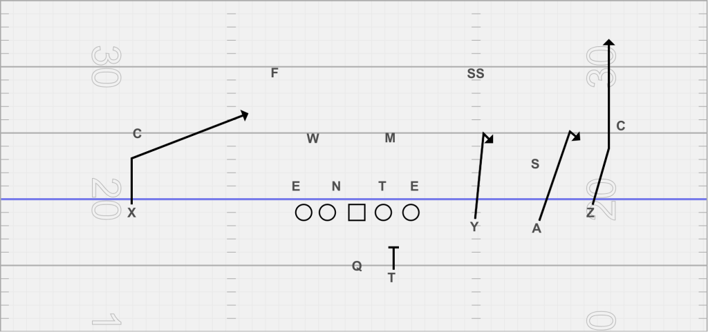Double stick concept